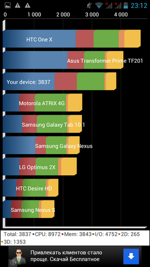 thl w8 quadrant